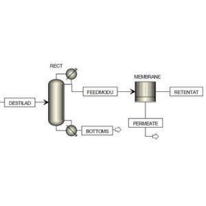 Modelación y Simulación de Procesos